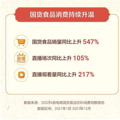 國貨食品飲料消費新趨勢 抖音電商報告揭示銷量激增547%的背后