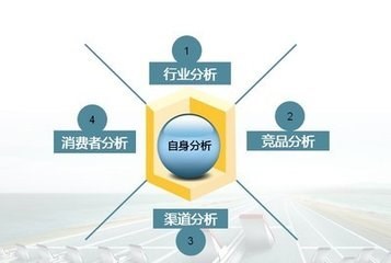 全案廣告策劃在食品互聯網銷售中的戰略作用與實施路徑