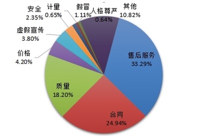 中消協(xié)警示 警惕行業(yè)跟風(fēng)“盲盒”營銷亂象，部分商家涉嫌技術(shù)操縱中獎率