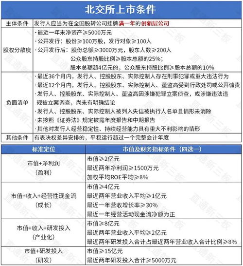創新層企業迎北交所上市新機遇，安防產業展現強勁發展潛力